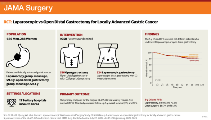 JAMA Surgery에 소개된 논문 내용. (사진=아주대병원 제공)