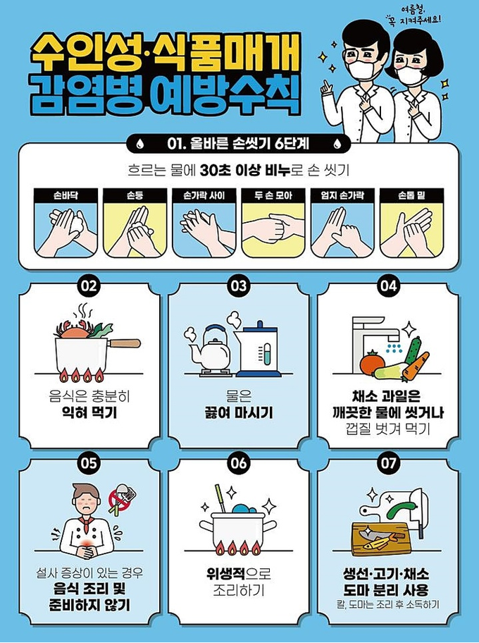 수인성·식품매개 감염병 예방 수칙. (사진=질병관리청 제공)