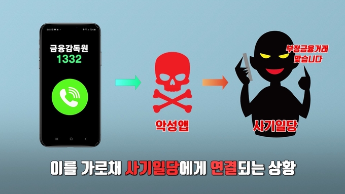 스미싱 앱을 설치하면 금융감독원 등에 전화 걸어도 보이스피싱 일당에게 통화가 연결됐다. (사진=경기남부경찰청 제공)