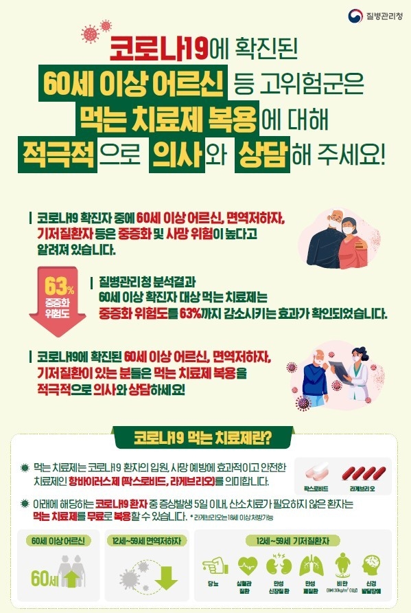 코로나19 먹는 치료제 홍보 포스터. (사진=경기도 제공)
