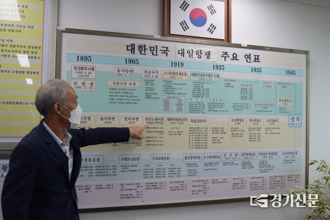 대한민국 대일항쟁 주요 연표를 설명하며 독립운동사를 설명하는 황 지부장. (사진=임석규 기자)