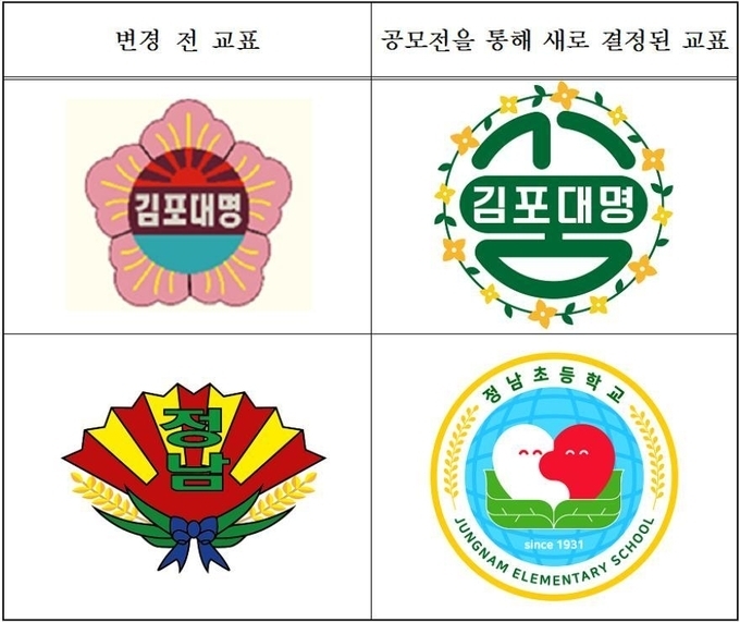 2020년 정남초등학교, 대명초등학교 교표 교체 전후. (사진 = 경기도교육청 제공)