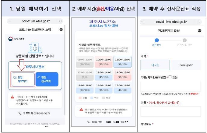 파주시가 16일부터 실시하는 코로나 예약검사 순서(사진=파주시 제공)