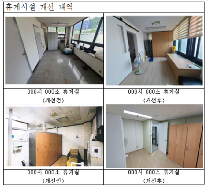 경기도는 휴게여건 개선문화 확산과 취약노동자 휴게시설 개선 제도화 및 지속 가능성을 위해 도내 31개 시군 및 공공기관 종합평가 지표에 ‘휴게시설 개선 항목’을 신설해 운영해오고 있다. (사진=경기도 제공)