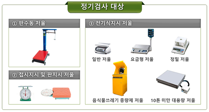 성남시 정기 검사 대상 상거래용 저울 종류. (사진=성남시 제공)