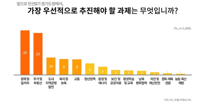 (표=경기도 제공)