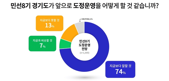 (표=경기도 제공)