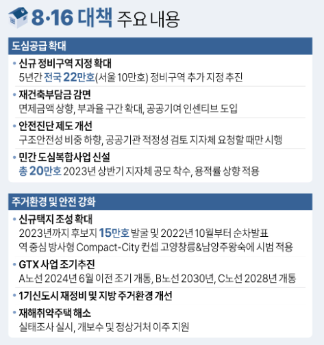 국토교통부가 지난 16일 ‘5년간 주택 270만 가구 공급 계획안 (사진=연합뉴스 제공)