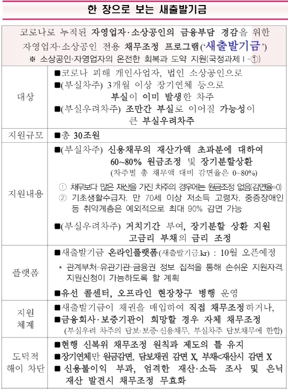 금융위원회 새출발기금 세부내용 요약본. (사진=금융위원회 제공)