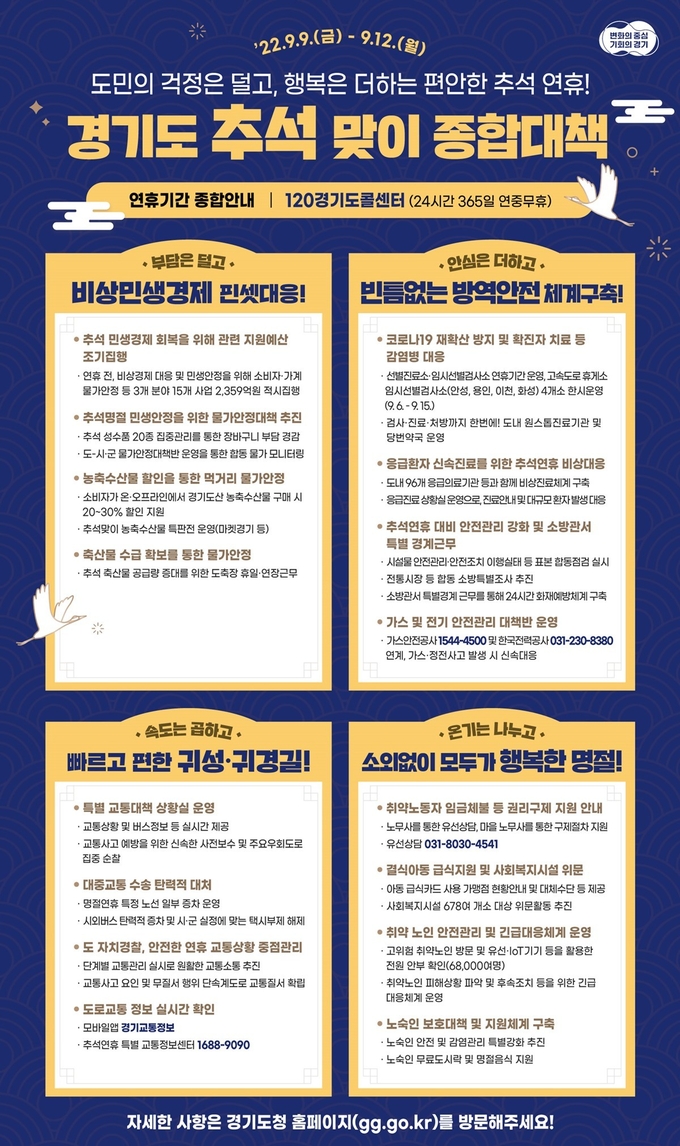 경기도 추석 맞이 종합대책 (사진=경기도 제공)