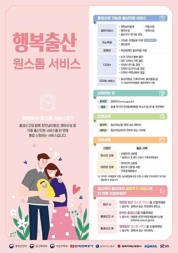 광주시가 출산과 양육을 지원하는 원스톱 서비스를 맘(mom) 포스터.(사진=광주시 제공)