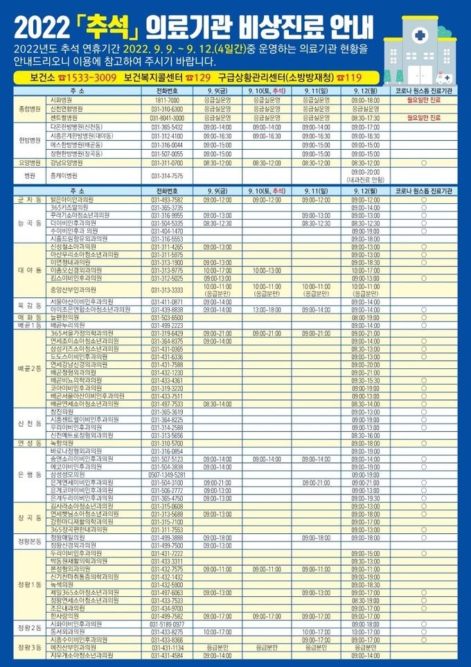 시흥시, 추석 연휴기간 비상진료대책 상황실 운영.포스터.(사진=시흥시 제공)