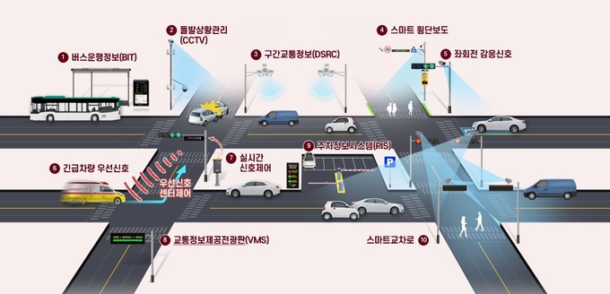 지능형교통체계 이미지. (사진 = 의왕시 제공)