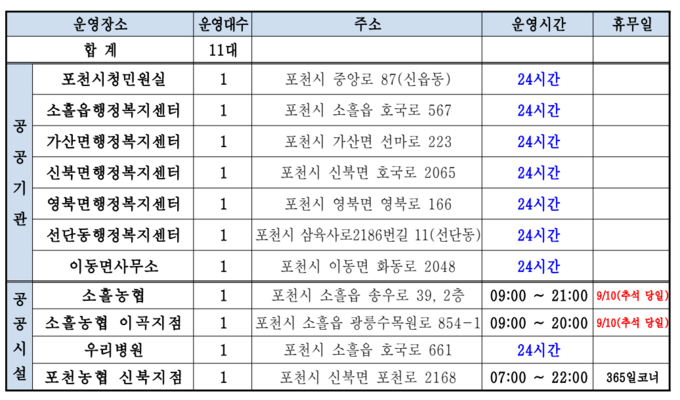 무인민원발급기 운용 장소와 시간 안내 표. (표=포천시 제공)