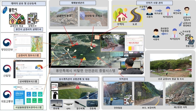 용인시가 재해를 예방하고 체계적으로 관리하기 위해 2024년 6월까지 비탈면 종합관리시스템 체계도를 구축할 계획이다.(사진=용인시 제공)