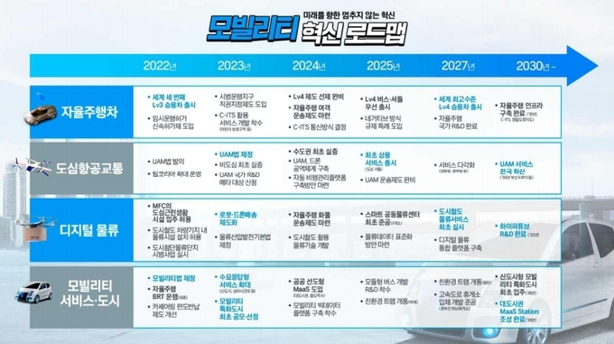 국토교통부 모빌리티 혁신 로드맵. (사진=국토교통부 제공)