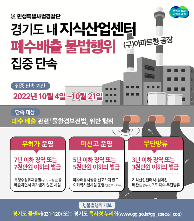 경기도 민생특별사법경찰단이 10월 4일부터 21일까지 도내 지식산업센터 폐수배출 불법행위를 집중 단속한다. (사진=경기도 제공)