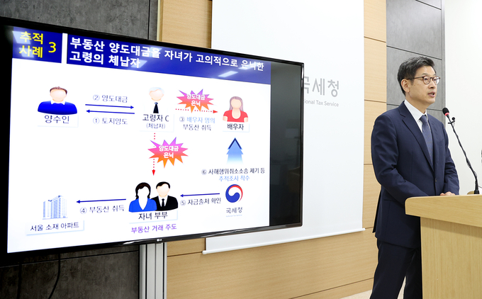 김동일 국세청 징세법무국장이 22일 오전 정부세종청사에서 '타인 명의로 재산 은닉한 악의적 체납자 추적조사 실시'와 관련해 브리핑하고 있다. (사진=국세청 제공)