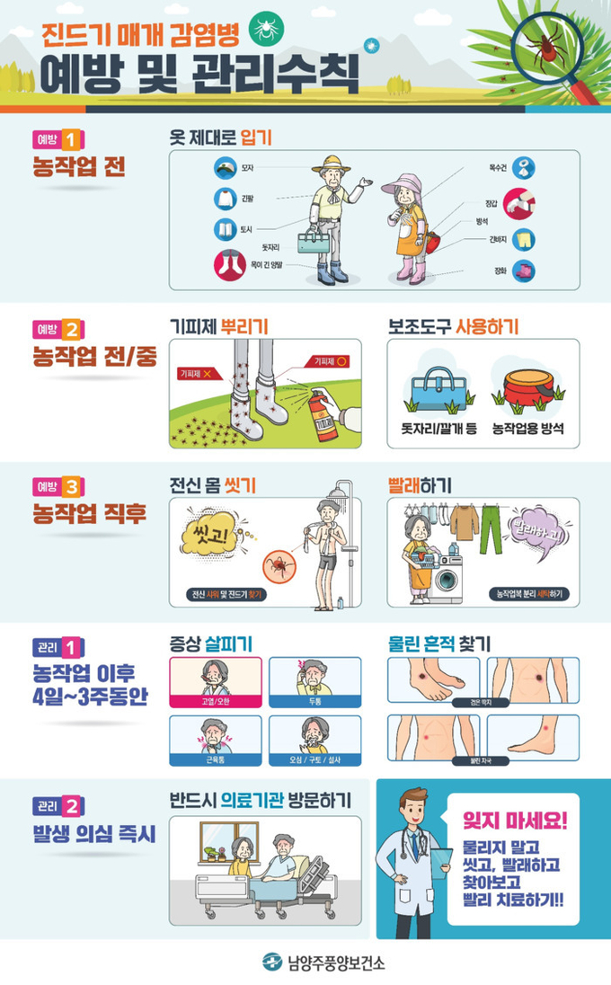 진드기 매개 감염병에 대한 예방 및 관리수칙에 대한 홍보문.(제공=남양주풍양보건소)