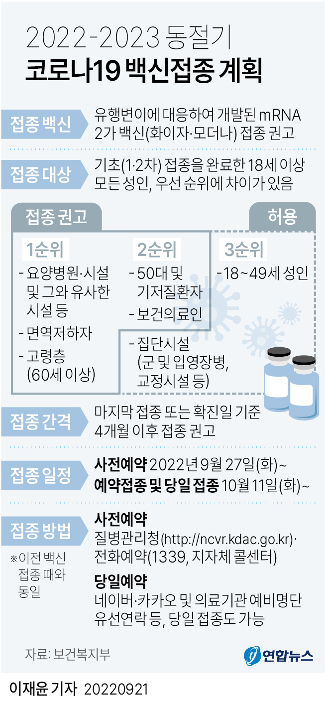동절기 코로나19 백신접종 계획. (사진=연합뉴스 제공)