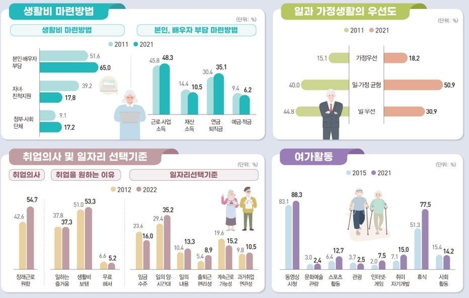 (사진=통계청 제공)