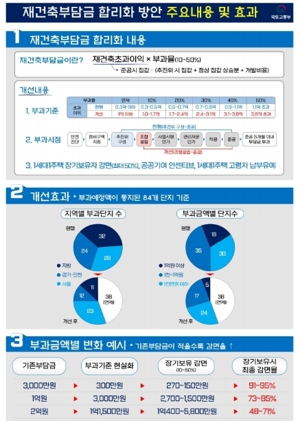 (사진=국토교통부 제공)