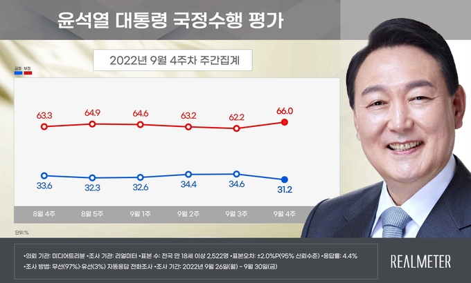 (사진=리얼미터 제공)