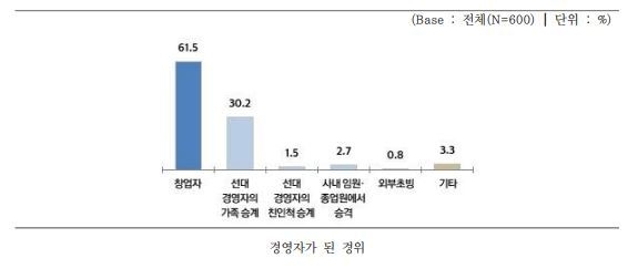 중소기업 가업승계 실태조사 및 DB분석 용역 주요 결과 요약. (표=중소기업중앙회 제공)