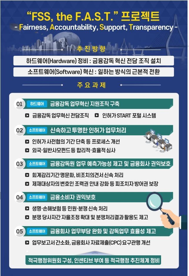 금감원 업무혁신 로드맵(FSS, the F.A.S.T. 프로젝트) 주요과제. (사진=금융감독원 제공)