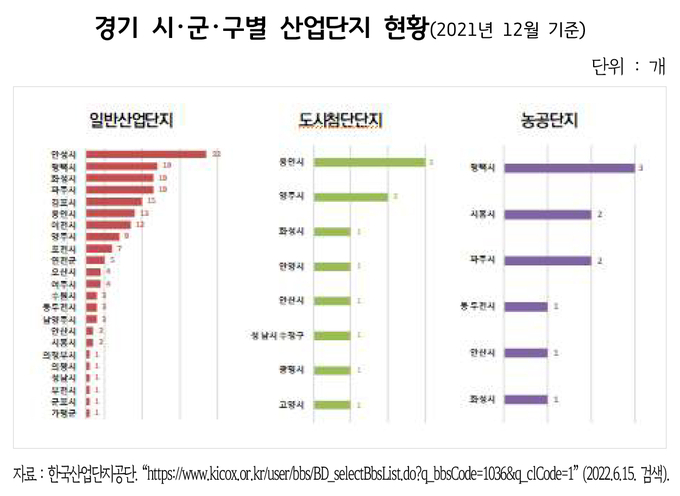 (사진=경기연구원 제공)