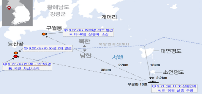 ‘서해 공무원 피살 사건’ 주요 사건 경과. (사진=감사원)