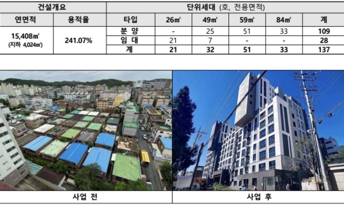 경기도 부천 원종지구 가로주택정비사업. (사진=국토교통부 제공)