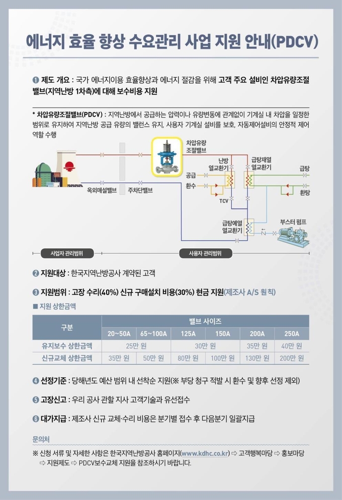 차압유량조절밸브(PDCV) 수리·교체 지원사업 안내문. (사진=한국지역난방공사 제공)