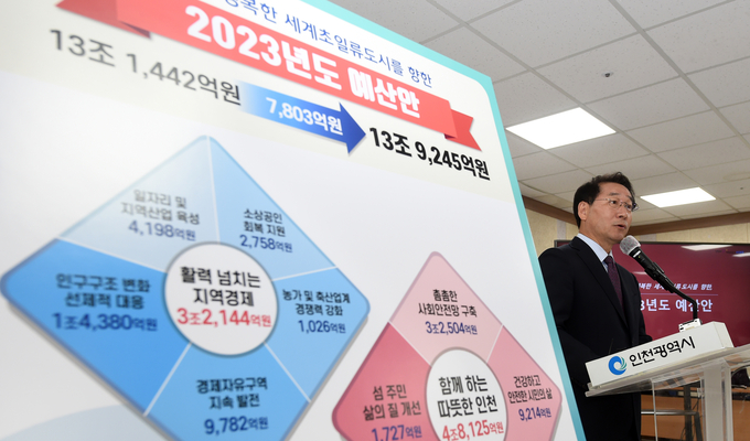유정복 인천시장이 27일 시청 공감회의실에서 2023년도 예산안을 설명하고 있다. ( 사진 = 인천시 제공 )