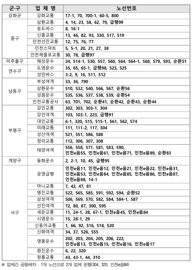 카카오톡 채널추가 민원접수 가능 업체 및 노선번호