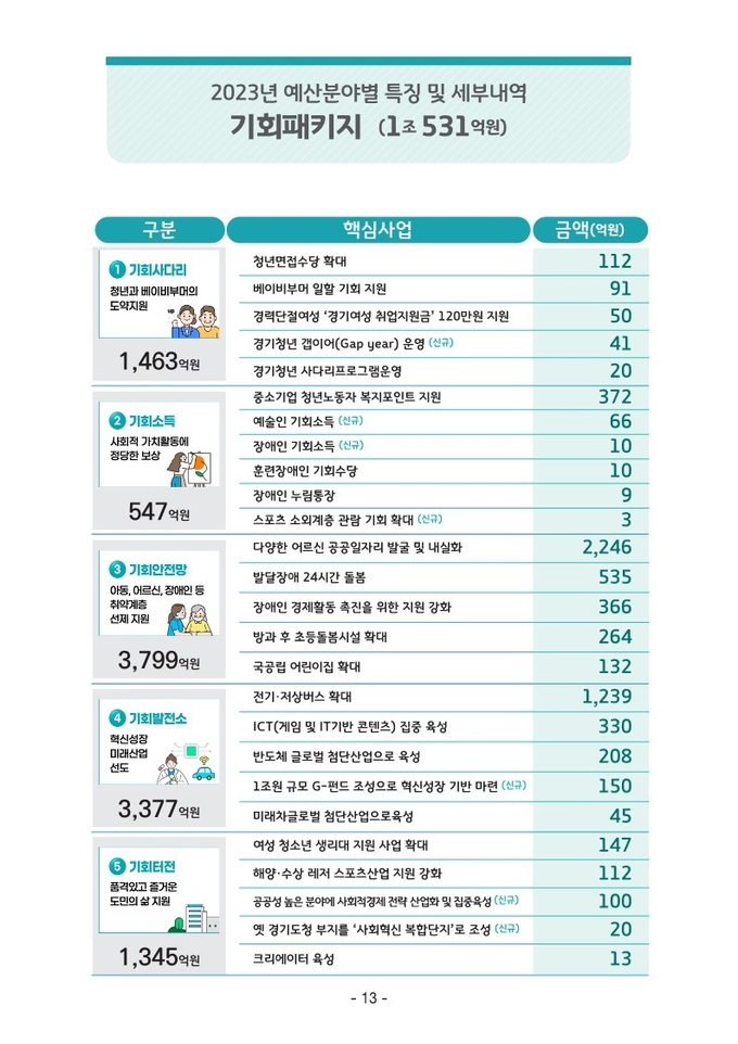 (사진=경기도 제공)