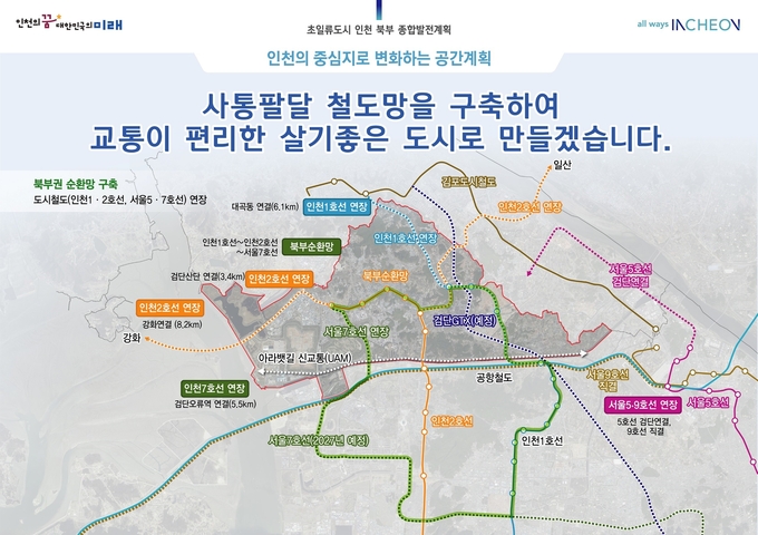 북부 종합발전계획 도시철도 순환망. ( 사진 = 인천시 제공 )