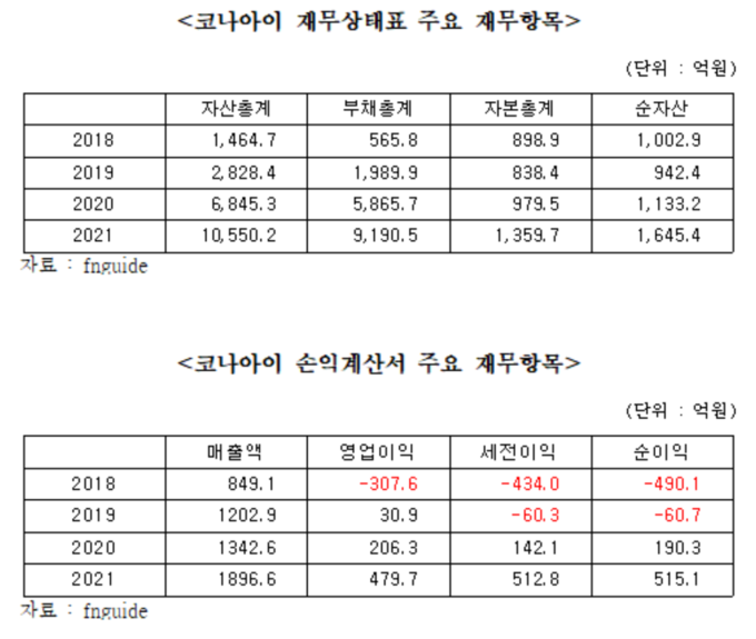 (자료=김도훈 의원 제공)