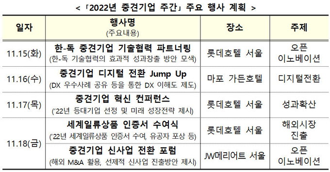 2022 중견기업 주간 주요 계획. (자료=산업통상자원부 제공)
