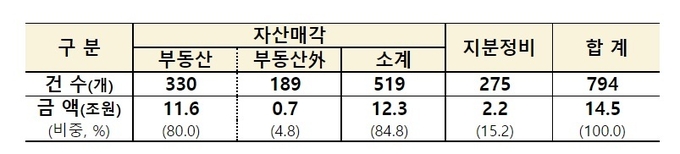 (자료=기획재정부 제공)