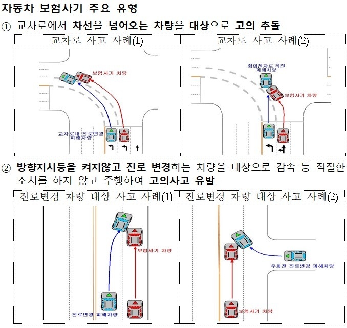 자동차 보험사기 주요 유형. (자료=금융감독원)