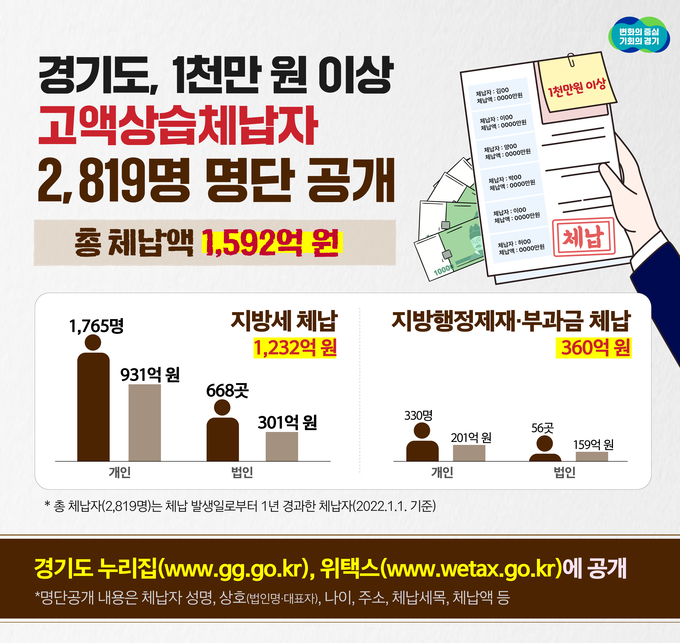 (사진=경기도 제공)