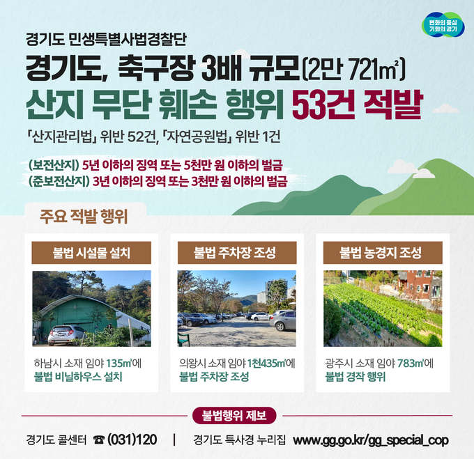 (사진=경기도 제공)