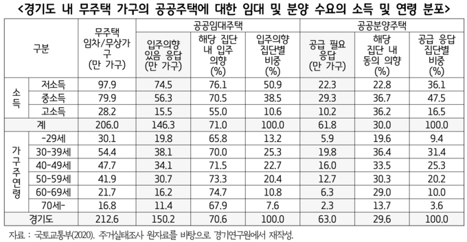 (자료=경기연구원 제공)