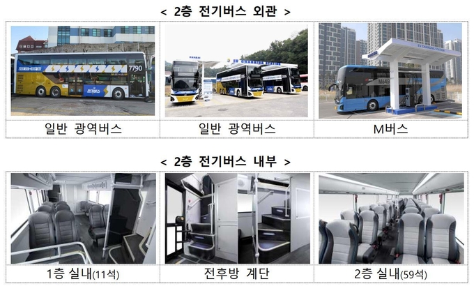 2층 전기버스 외관과 내부. (사진=국토부 제공)