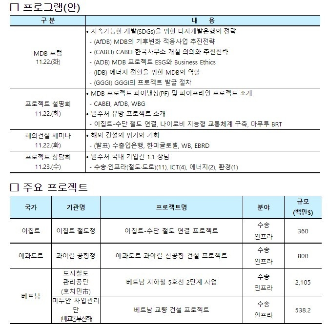 `2022 MDB(다자개발은행) 프로젝트 플라자`가 오늘부터 이틀간 개최된다. (자료=기획재정부)