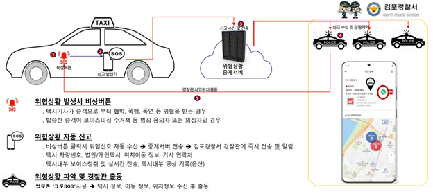 ‘그루택시SOS’ 어플