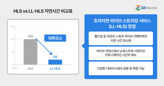 사진=GS네오텍)