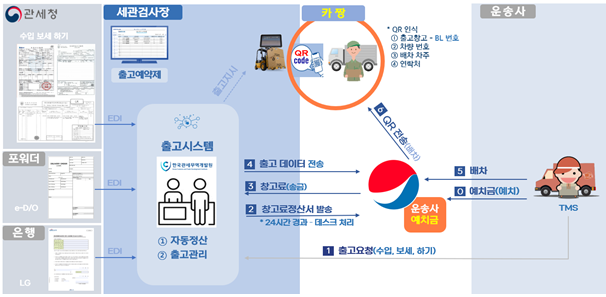 카짱의 원스톱 출고시스템 구현모습. (사진=카짱)