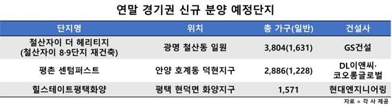 연말 경기권 신규분양 단지. (자료=부동산R114 제공)